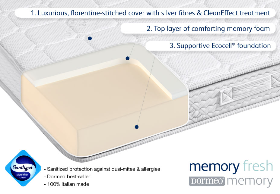The Importance of Good Sleep when Studying Dormeo UK