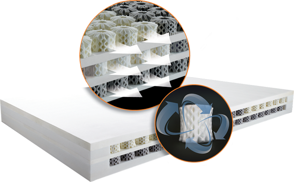 How Breathability Makes A Cooler Mattress