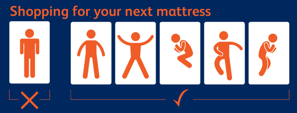 How To Shop For Your Next Mattress