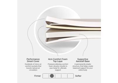 Dormeo Essence Classic Mattress