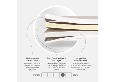 Dormeo Essence Deluxe Mattress