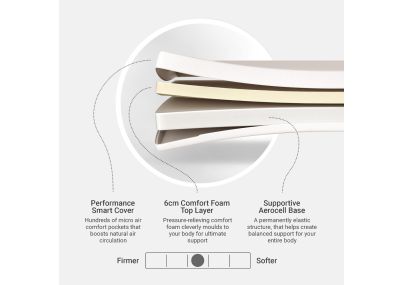 Dormeo Essence Plus Mattress