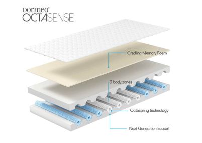 Dormeo Octasense Memory Foam Mattress, Single