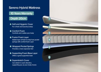 Dormeo Sereno Hybrid Mattress, King