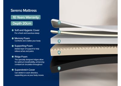 Dormeo Sereno Foam Mattress