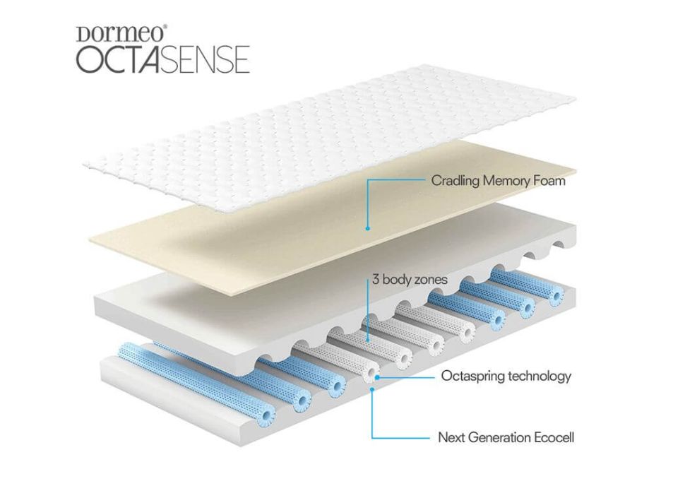 Dormeo Octasense Memory Foam Mattress, Double main product photo
