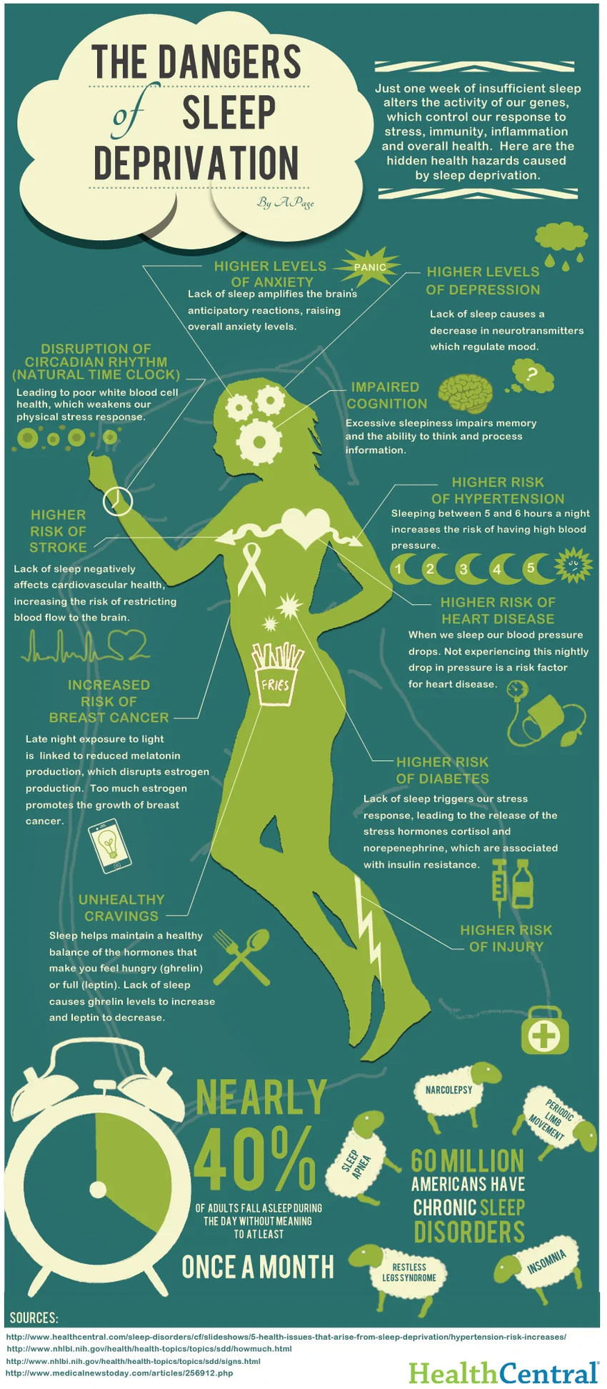 Dangers-of-Sleep-Deprivation