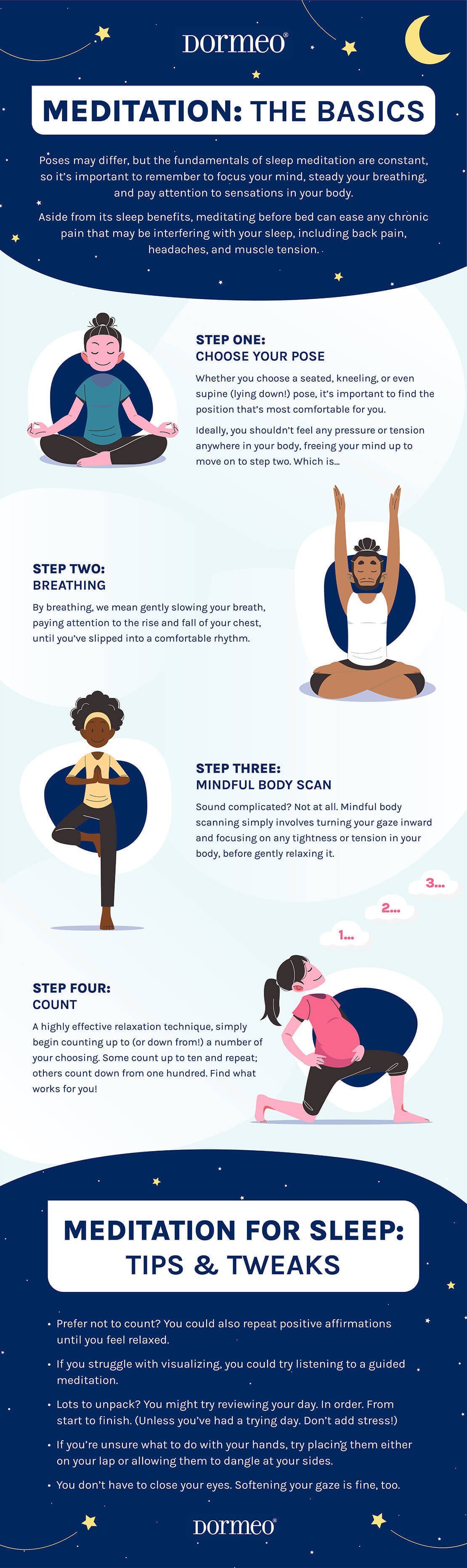 Four steps to meditation infographic