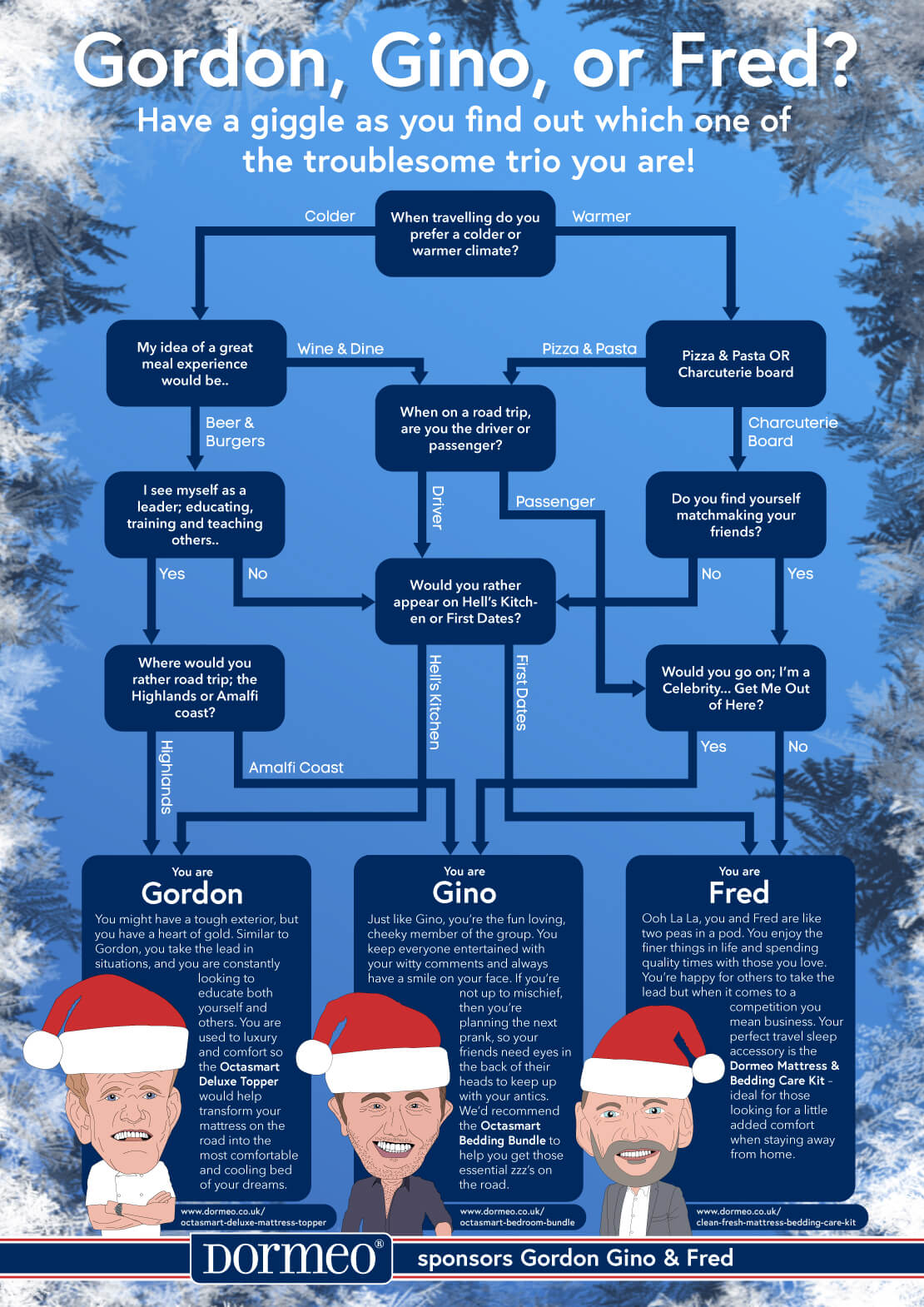 Gordon, Gino and Fred Infographic Quiz