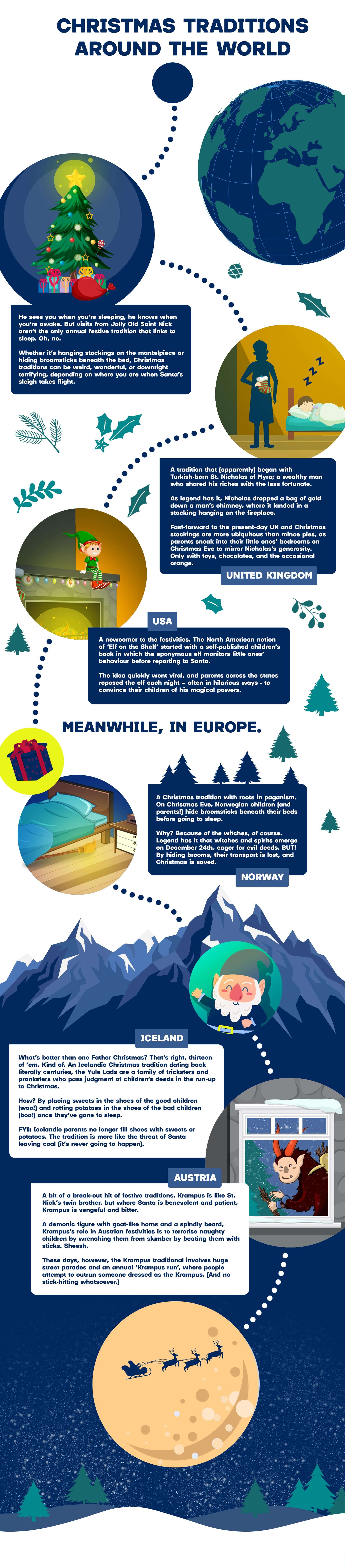 Infographic detailing various Christmas traditions around the world