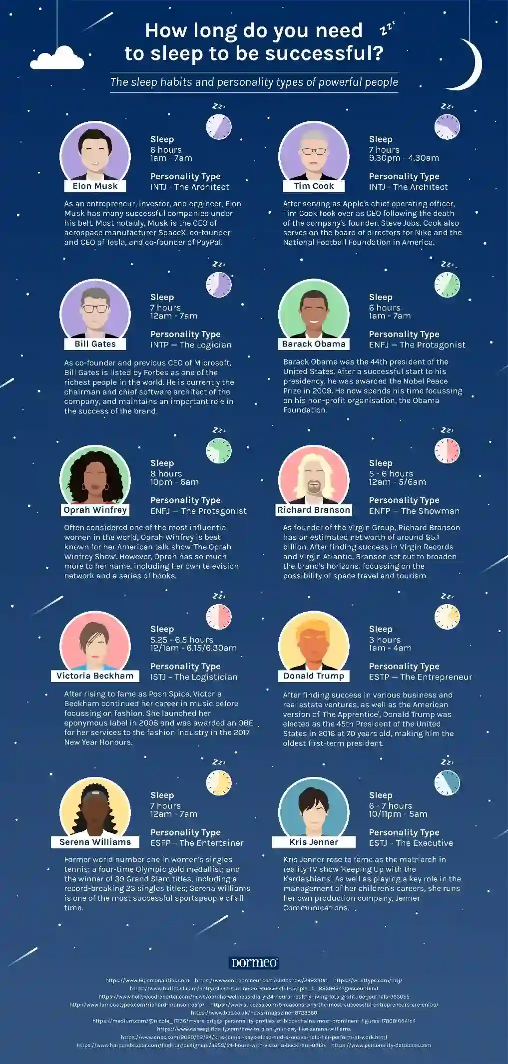 infographic on the sleep habits of 10 world leaders including Donald Trump and Elon Musk